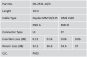 LWL Patchkabel OM3          DK-2531-10/3 