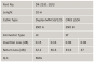 LWL Patchkabel OM3          DK-2531-10/3 