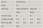 LWL Patchkabel OM3          DK-2532-02/3 