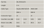 LWL Patchkabel OM3          DK-2533-02/3 