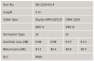 LWL Patchkabel OM4          DK-2533-05-4 