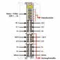 WAGO 750-632 Proportionalventilmodul, 