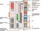 WAGO 750-8101 Controller PFC100,2 x 