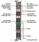 WAGO 750-652/040-000 Serielle 
