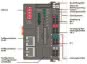 WAGO 750-880/040-000 Controller 