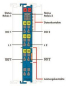 WAGO 750-538 2-Kanal- 