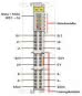 WAGO 750-632 Proportionalventilmodul, 