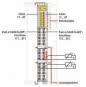 WAGO 750-1425 8-Kanal-Digitaleingang,PTC 