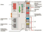 WAGO 750-891 Controller Modbus TCP,4. 