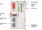 WAGO 750-862 Controller Modbus TCP,4. 