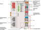 WAGO 750-891 Controller Modbus TCP,4. 