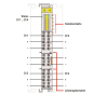 WAGO 750-1421 4-Kanal-Digitaleingang,DC 