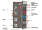 WAGO 750-333/040-000 Feldbuskoppler 