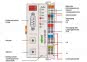 WAGO 750-815/325-000 Controller 
