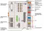 WAGO 750-8213 Controller PFC200,2. 
