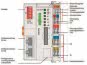 WAGO 750-893 Controller EtherNet/IP,4. 