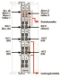 WAGO 750-645 2-Kanal-Schwingstärke-/ 