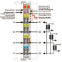 WAGO 750-493/025-000 3-Phasen- 