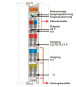WAGO 750-623 Potentialeinspeisung,DC 24 