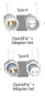 S&H Adapter QuickFix outdoor zu    58085 