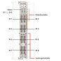 WAGO 753-436 8-Kanal-Digitaleingang,DC 