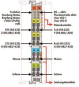 WAGO 750-652/025-000 Serielle 