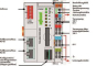 WAGO 750-885/025-000 Controller 