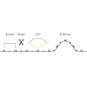 BRUM LED-Strip QualityFlex IP00 38202003 