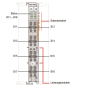 WAGO 753-434 8-Kanal-Digitaleingang,DC 