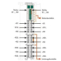 WAGO 750-450 4-Kanal-Analogeingang, 