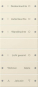 GIRA 220601 Wippenset 6fach (3+3) 