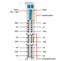WAGO 750-564 4-Kanal-Analogausgang, 