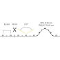 BRUM LED Flexband,IP00,5m       15215004 