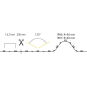 Brumberg LED-Flexplatine, IP67, 38274002 