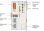 WAGO 750-823 Controller EtherNet/IP,4. 