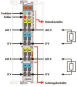 WAGO 750-555 4-Kanal-Analogausgang,4 