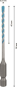 Bosch EXPERT HEX-9            2608900569 