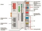 WAGO 750-832/000-002 Controller 