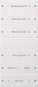 GIRA 220603 Wippenset 6fach (3+3) 