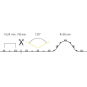 Brumberg 4,8W/m     LED-Flexplatinen-Set 