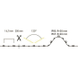 Brumberg LED-Flexplatine, IP00, 38204002 