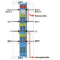 WAGO 750-538 2-Kanal- 