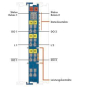 WAGO 750-538 2-Kanal- 