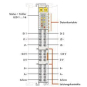 WAGO 750-632 Proportionalventilmodul, 