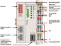 WAGO 750-882 Controller ETHERNET,3. 