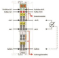 WAGO 750-477 2-Kanal-Analogeingang,AC/DC 
