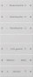 GIRA 2206015 Wippenset 6fach (3+3) 