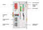 WAGO 750-354/000-002 Feldbuskoppler 