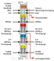 WAGO 750-643 MP-Bus-Master,lichtgrau 