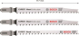 Bosch EXPERT Stichsägeblätter 2608900559 